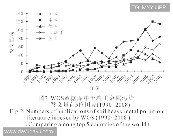 釜山运输与木浦市的交通发展比较与未来展望分析